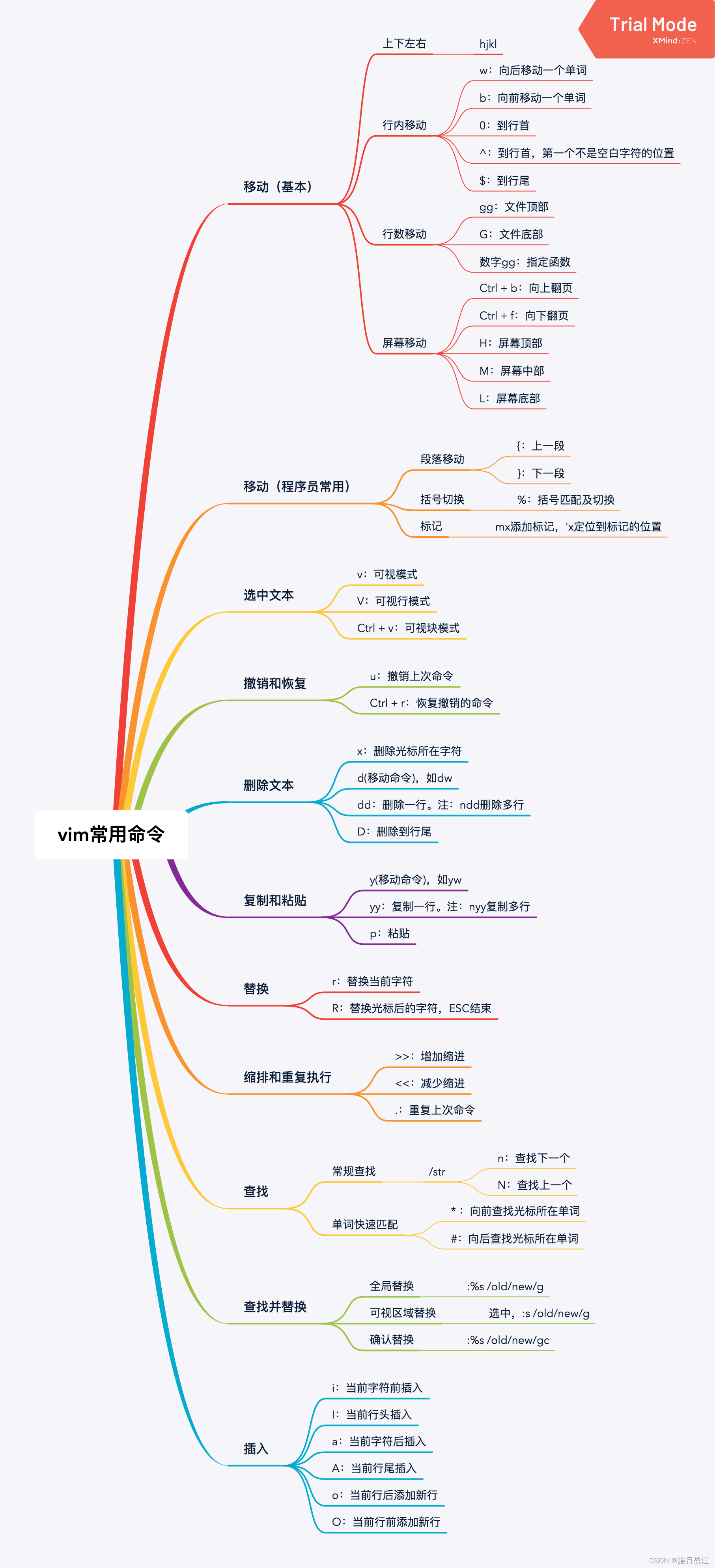 占位图